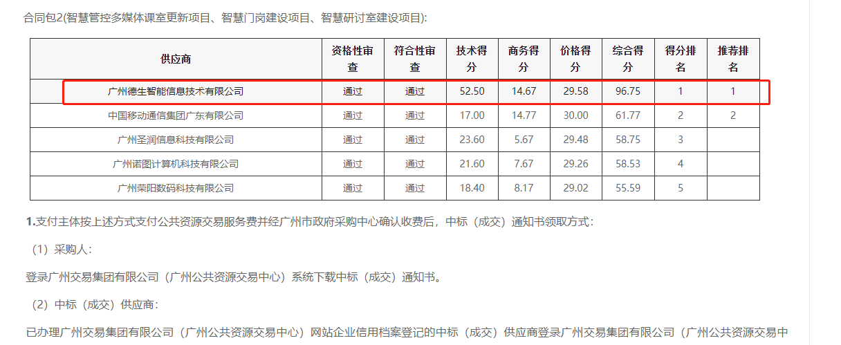 尊龙凯时z6com喜提大标！ 智慧校园一卡通，助力广州市技师学院校园信息化建设